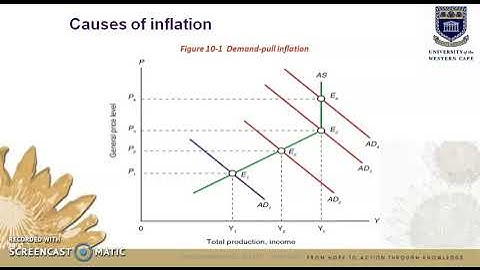 ECO152 Chapter 10 Video Part B