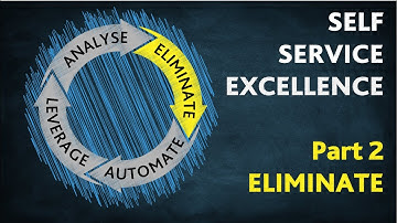 Self-Service Excellence: Eliminate Issues | A–Z of Digital Acceleration (Part 2)
