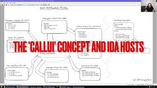 An introduction to event hooks and callbacks in IDA with hook notification points