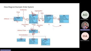 #4 UML | Class Diagram (Part 2) | Generalization | Dependency | Complete Examples