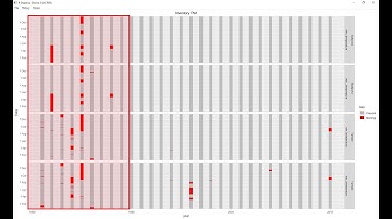 R-Instat: Climate Normals - Temperature Normals