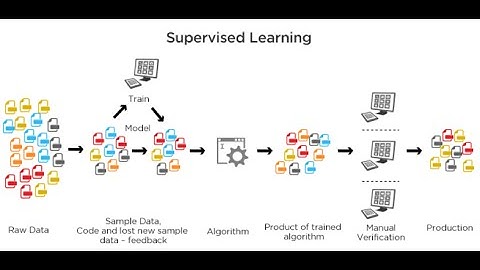 Yang Bin(杨斌）：大数据（Big Data)：机器学习（Machine Learning) Demo (学习实例）