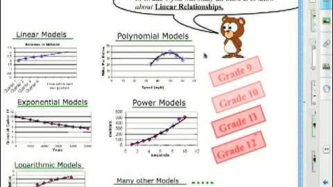 ID Linear Relations Lesson-Part 1