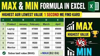 YouTube Title:🔥 MAX vs MIN Formula in Excel | Highest & Lowest Value Find Karo Excel Tutorial Hindi
