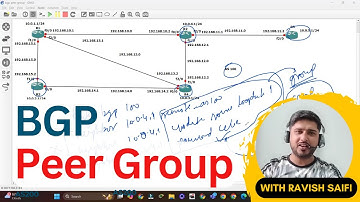 What is Peer Group Concept in BGP? Explained via configuration in BGP Peering