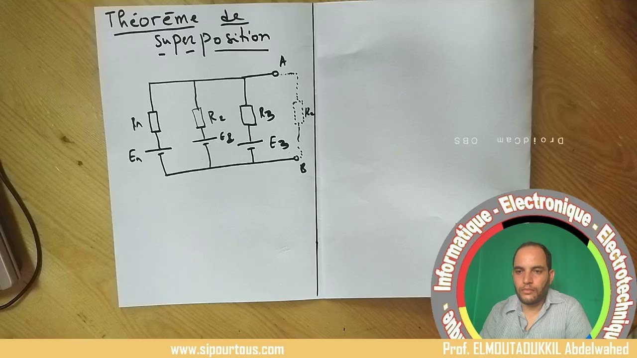 Théorème de superposition