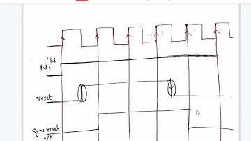 Synchronous reset Vs Asynchronous reset active low in Hindi