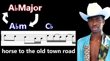 Modal Mixture in Songs You Know
