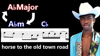 Modal Mixture in Songs You Know