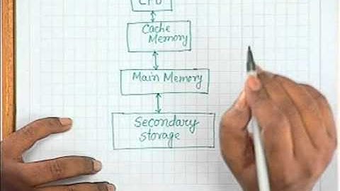 21 Secondary Storage Memories