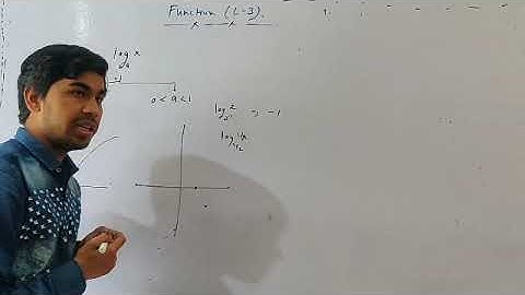 Function (LECTURE-3) By Shubham Gupta (IIT-ADVANCE, JEE-MAINS)