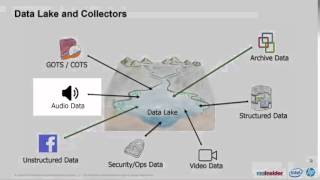 What is Software Defined?