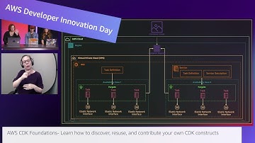 AWS Developer Innovation Day | AWS On Air ft. AWS CDK Foundations