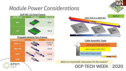 OCP 2020 Tech Week: 400G Applications and Implementation Considerations