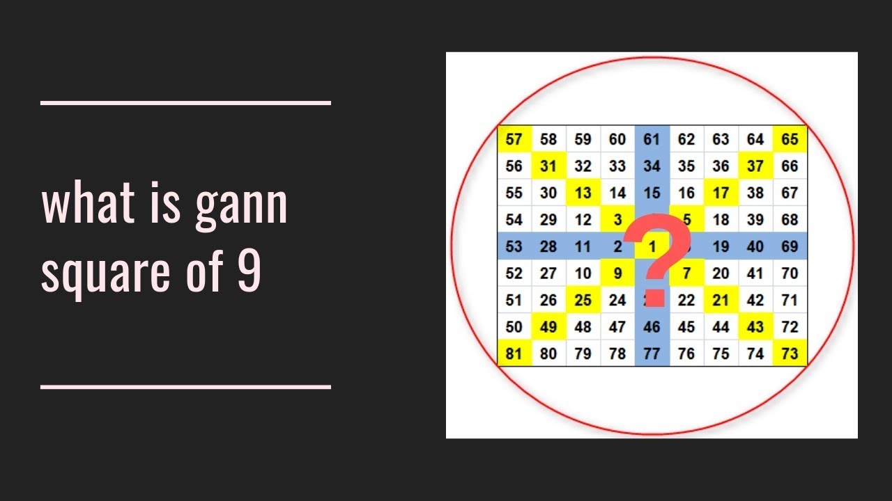What is gann square of 9 Does gann square of 9 works ? Part 1 YouTube