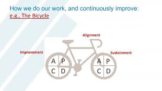 Implementing a Daily Engagement System (DES) in the Healthcare Setting
