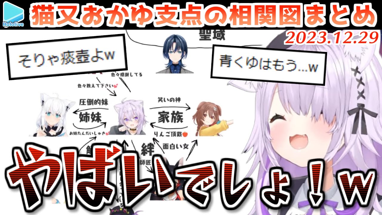 【相関図】あらためて整理してみるとあまりにもおかゆ周辺がアレすぎた【2023.12.29/ホロライブ切り抜き】