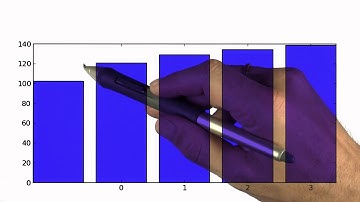 Barchart Solution - Intro to Statistics