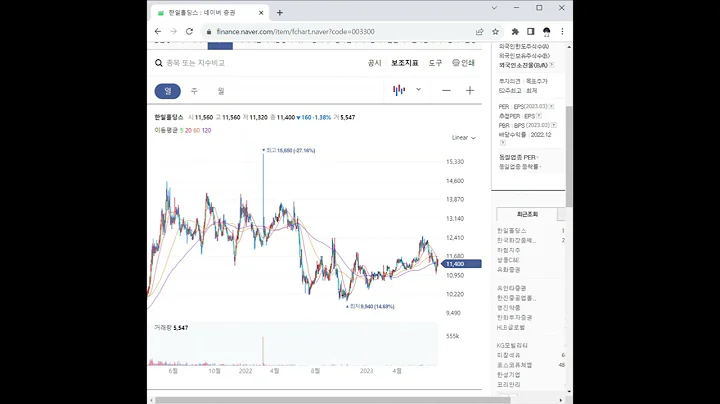 003300한일홀딩스 주가 전망 및 차트 분석