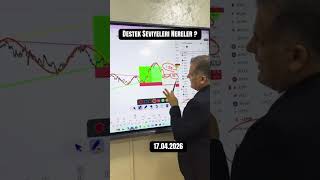 📊 ASTOR grafik analizi #astor  #borsa #altın #gumus #btc #eth #ekonomi #ekonomist #ekohoca