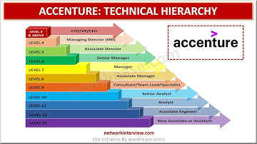 Accenture Technical Hierarchy #accenturehierarchy #jobroles #accenturecareers #accenturebandlevel
