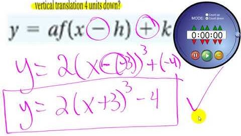 algebra 2, 5-9, transforming polynomial functions