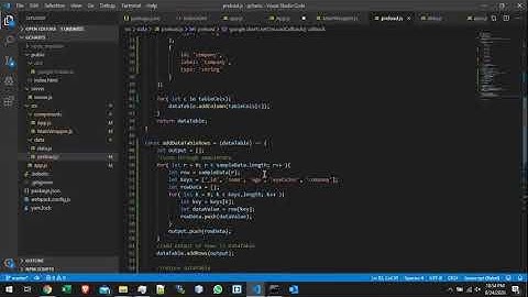 Google Charts - Lesson 1.2: Drawing the ChartWrapper