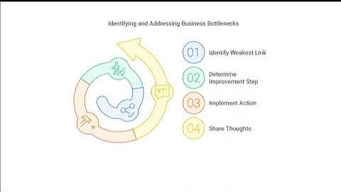 Eliminating Business Bottlenecks with AI: From Lead Generation to Retention