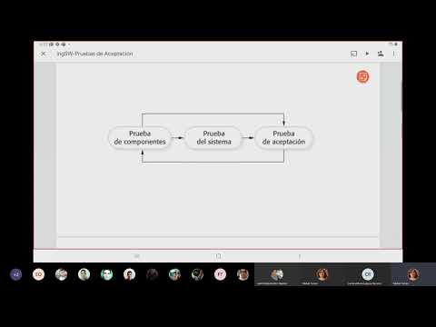 Ingeniería de Software (4K1) - Clase 4 - 17/09/2020