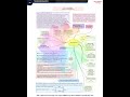 Chapter 5 Thermodynamics Chemistry NCERT based short notes for NEET JEE