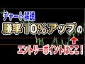 【チャート解説】ライントレードで勝率をアップさせるポイント