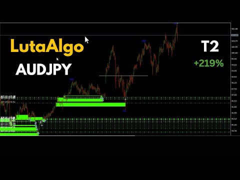 LutaAlgo  Backtest 2  |  AUDJPY  | Profit  219%