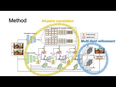 [CVPR2023] AMT: All-Pairs
