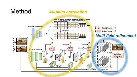 [CVPR2023] AMT: All-Pairs Multi-Field Transforms for Efficient Video Frame Interpolation