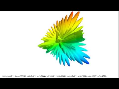Parametric spherical harmonic 3D surfaces animation (Scene 2)