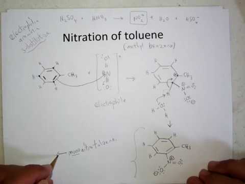 Nitration of toluene