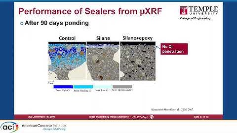 Application of Advanced X-ray Techniques in Durability Design of Concrete Systems