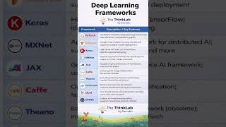 Deep Learning Frameworks