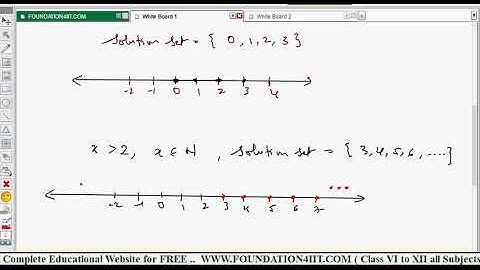 Special Sets of Numbers on Number Line || Class 10 Maths ICSE ||