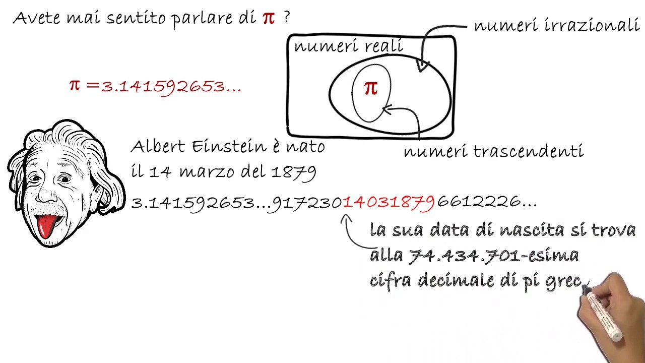 Quanto vale pi greco YouTube