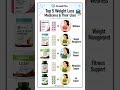 Top 5 Weight Loss Medicine & Their Uses | Health Tips #Shorts #Viral