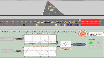 Real-Time Traffic Anomaly Detection Algorithm with Discrete Wavelet Transform