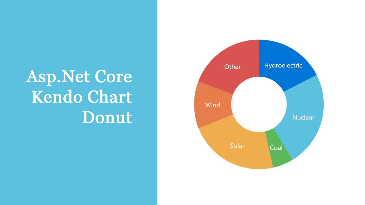 Donut Chart Kendo