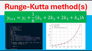 5 Minutes to Understanding the POWER of Runge Kutta Methods
