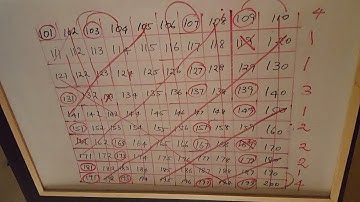 Tricks to find Prime numbers between 100 to 200 / Prime Numbers Shortcut Tricks / Prime Numbers