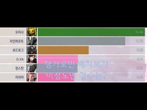 [오버워치] 탱커만으로 돌린 쉽고 재미있었던 오버워치 첫 배치고사ㅋㅋㅋㅋㅋㅋ