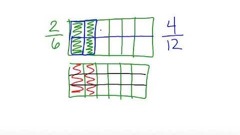 Equivalent Fractions with Models
