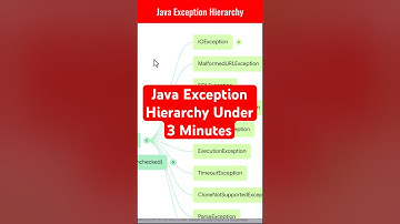 Java Exception Hierarchy Under 3 Minutes #java #interview