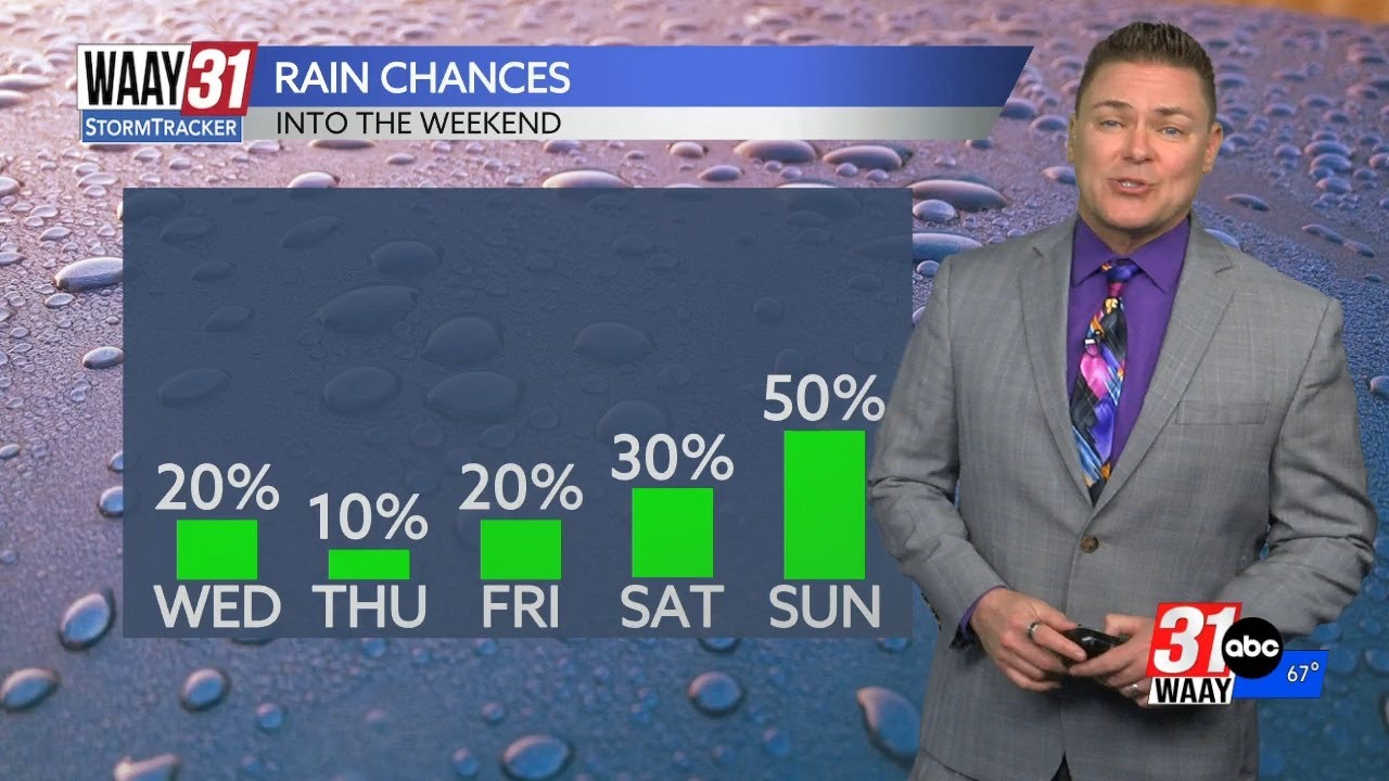 Rain chances pick up across north Alabama by the weekend - YouTube