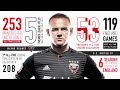 Wayne ROONEY | All 25 goals scored for DC United in Major League Soccer!